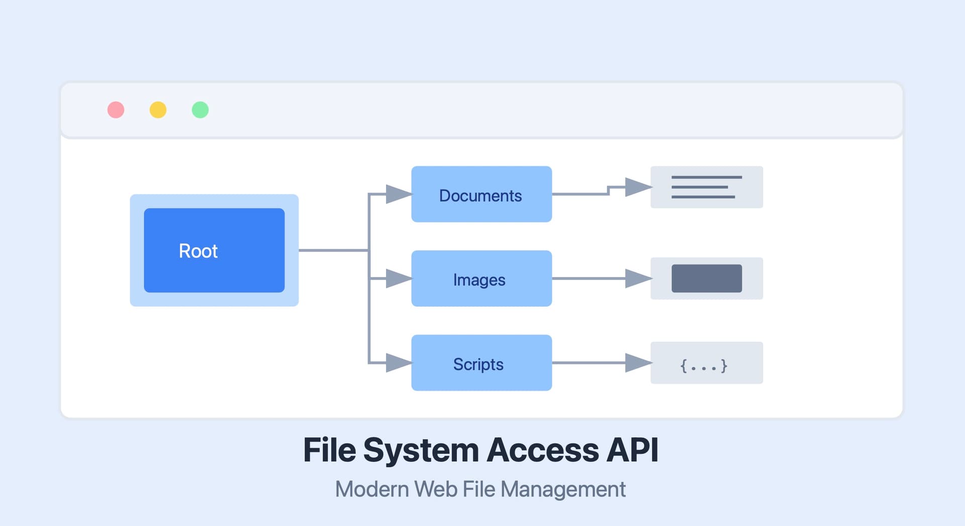Web File System Access: A Developer's Friendly Guide | The Syntax Diaries