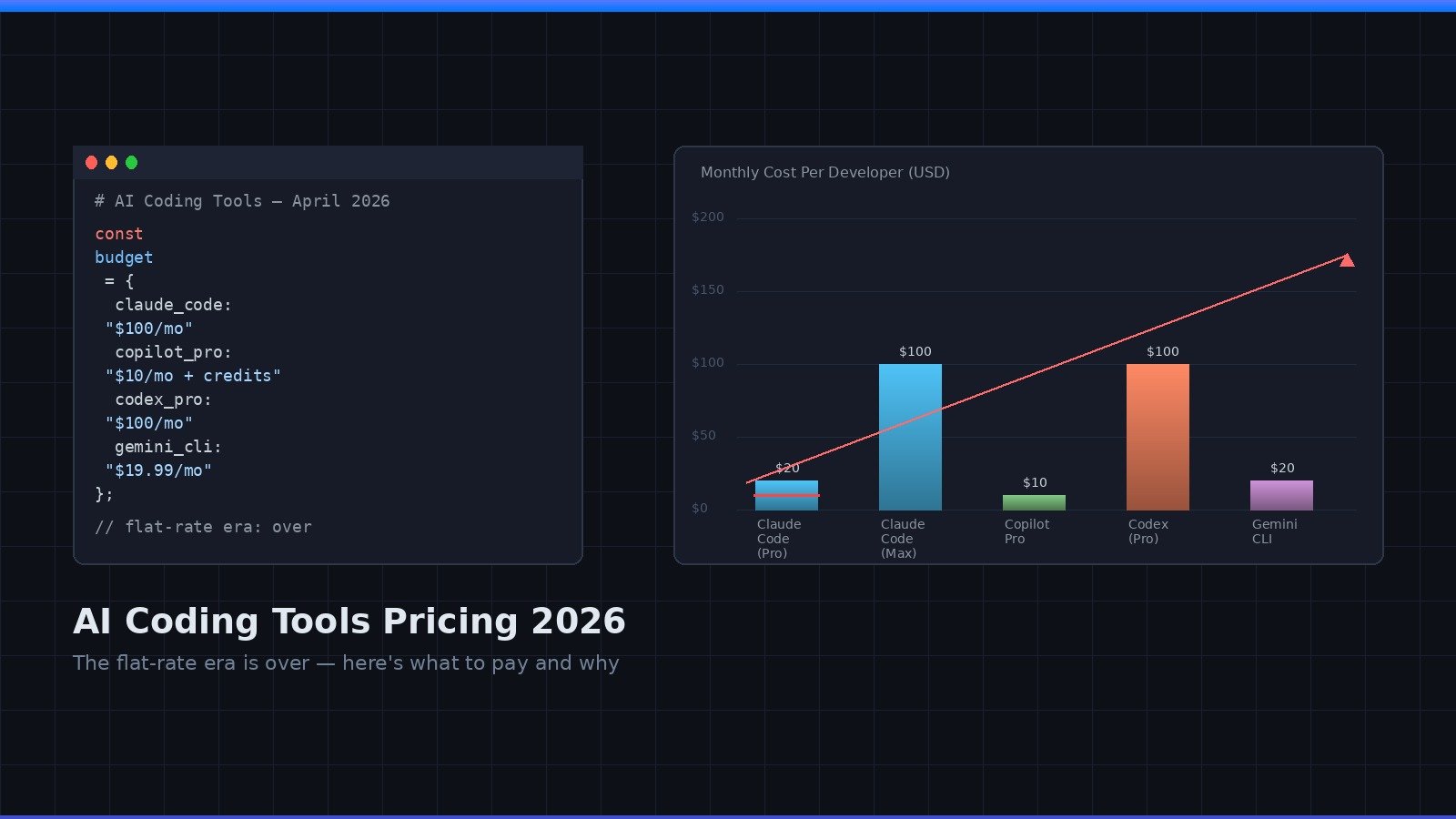 AI Coding Tools Pricing in 2026 - The Flat-Rate Era Is Over